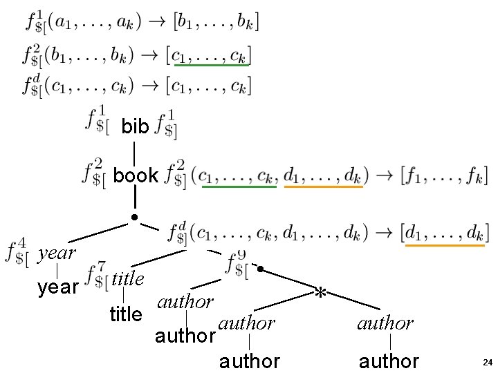 bib book year . . . title author * author 24 bib book year . . . title author * author 24