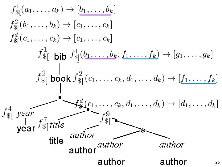 bib book year . . . title author * author 25 bib book year . . . title author * author 25