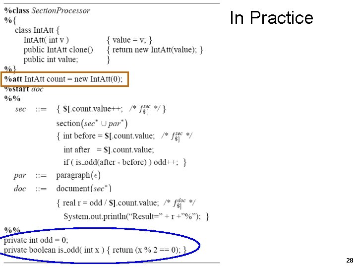 In Practice 28 In Practice 28