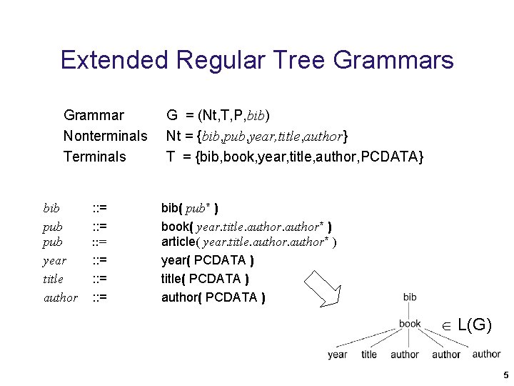 Extended Regular Tree Grammars Grammar Nonterminals Terminals bib pub year title author : : Extended Regular Tree Grammars Grammar Nonterminals Terminals bib pub year title author : :