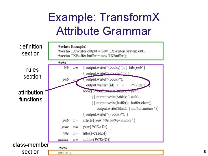 Example: Transform. X Attribute Grammar definition section rules section attribution functions class-member section 8 Example: Transform. X Attribute Grammar definition section rules section attribution functions class-member section 8