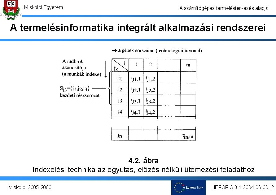 Miskolci Egyetem A számítógépes termeléstervezés alapjai A termelésinformatika integrált alkalmazási rendszerei 4. 2. ábra