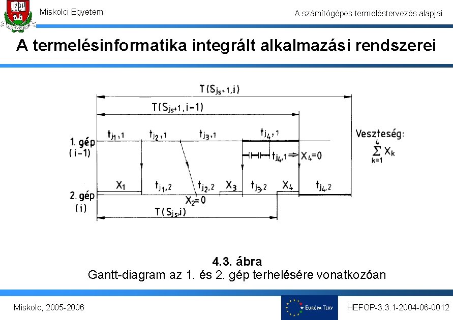 Miskolci Egyetem A számítógépes termeléstervezés alapjai A termelésinformatika integrált alkalmazási rendszerei 4. 3. ábra