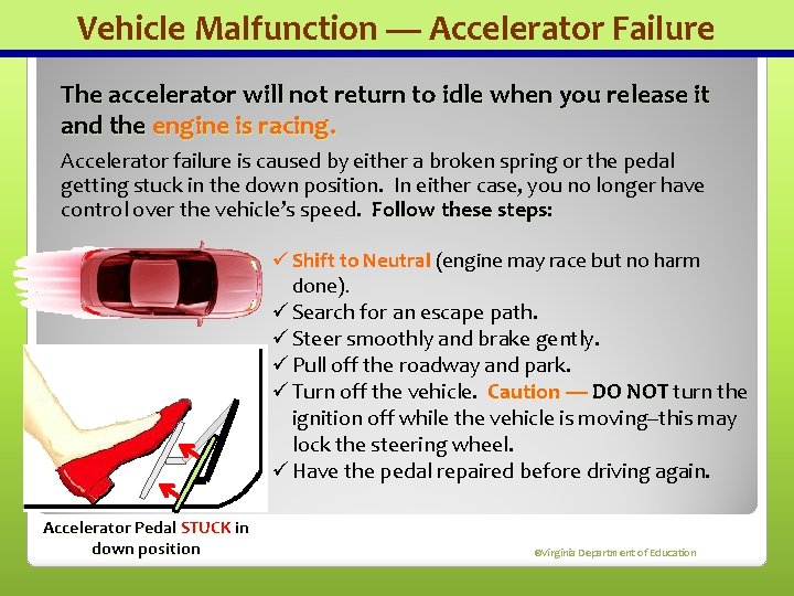 Vehicle Malfunction — Accelerator Failure The accelerator will not return to idle when you