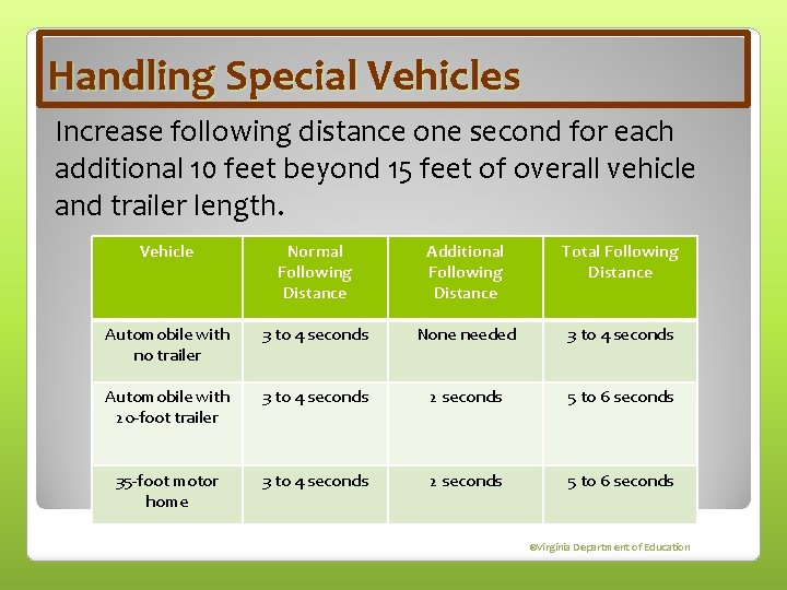 Handling Special Vehicles Increase following distance one second for each additional 10 feet beyond