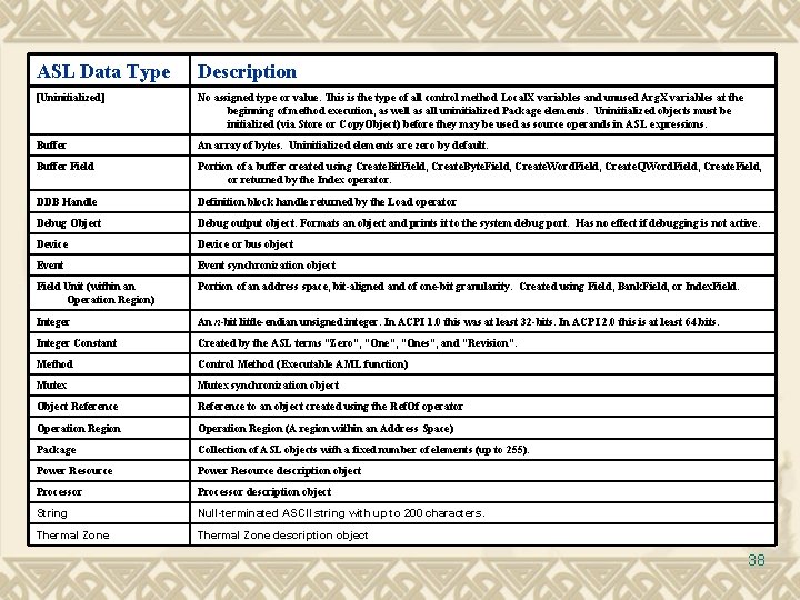 ASL Data Type Description [Uninitialized] No assigned type or value. This is the type