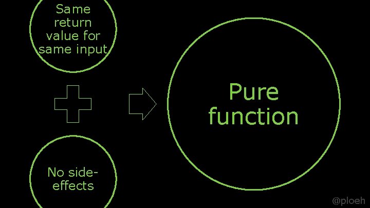 Same return value for same input Pure function No sideeffects @ploeh 