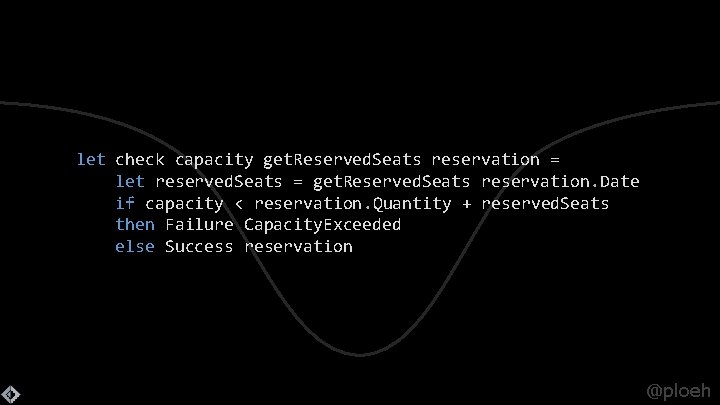 let check capacity get. Reserved. Seats reservation = let reserved. Seats = get. Reserved.