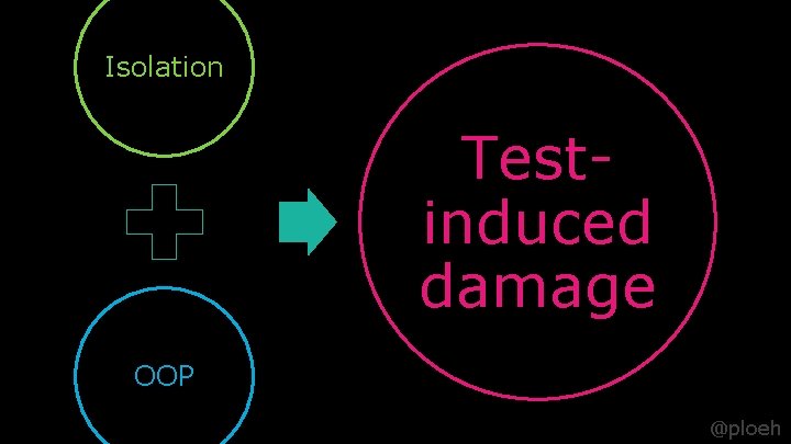 Isolation Testinduced damage OOP @ploeh 