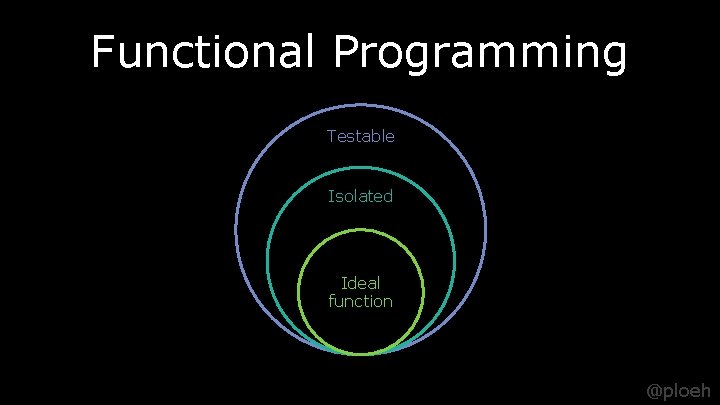 Functional Programming Testable Isolated Ideal function @ploeh 