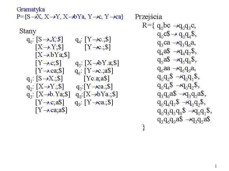Gramatyka P={S X, X Y, X b. Ya, Y ca} Stany q 0: [S Gramatyka P={S X, X Y, X b. Ya, Y ca} Stany q 0: [S
