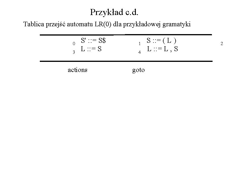 Przykład c. d. Tablica przejść automatu LR(0) dla przykładowej gramatyki 0 3 S' : Przykład c. d. Tablica przejść automatu LR(0) dla przykładowej gramatyki 0 3 S' :