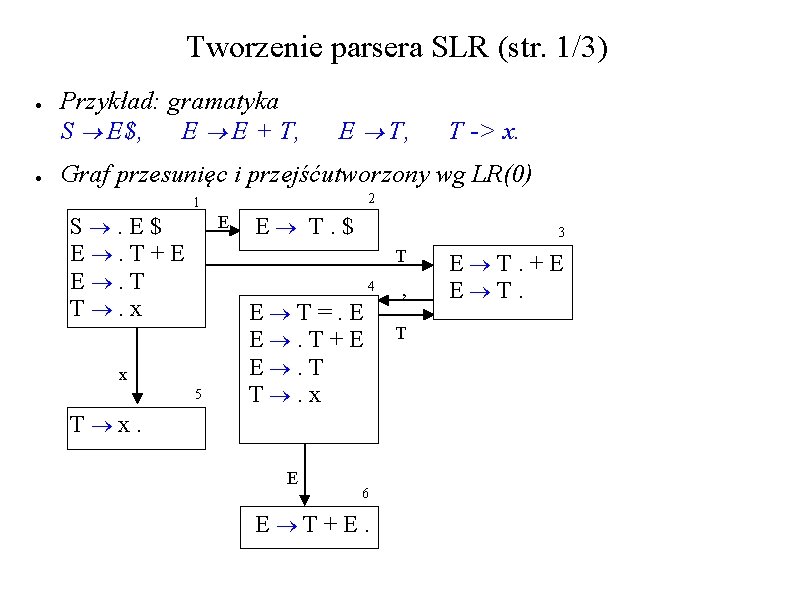 Tworzenie parsera SLR (str. 1/3) ● ● Przykład: gramatyka S E$, E E + Tworzenie parsera SLR (str. 1/3) ● ● Przykład: gramatyka S E$, E E +