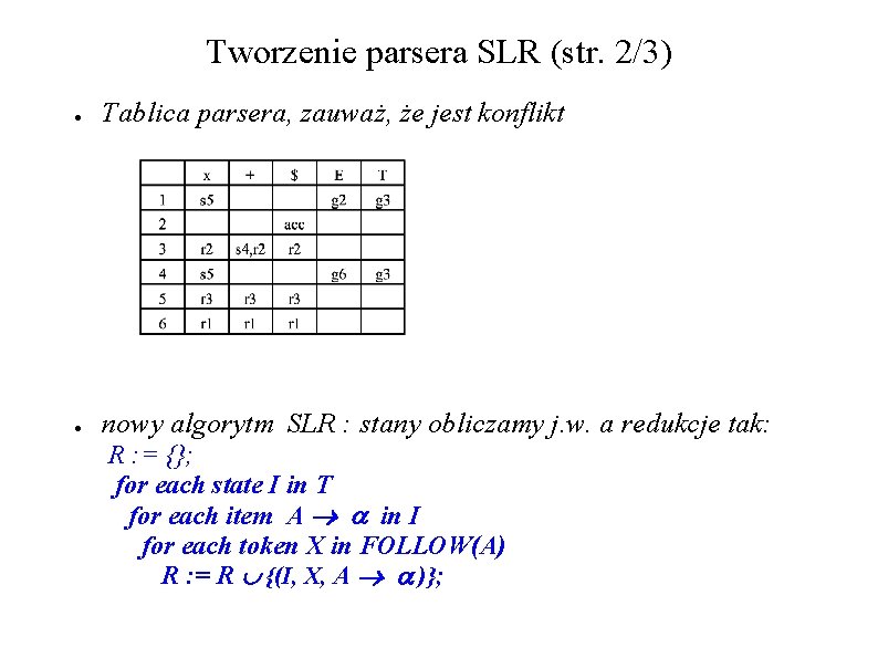 Tworzenie parsera SLR (str. 2/3) ● Tablica parsera, zauważ, że jest konflikt ● nowy Tworzenie parsera SLR (str. 2/3) ● Tablica parsera, zauważ, że jest konflikt ● nowy