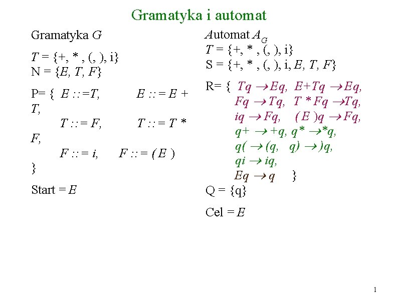 Gramatyka i automat AG T = {+, * , (, ), i} S = Gramatyka i automat AG T = {+, * , (, ), i} S =