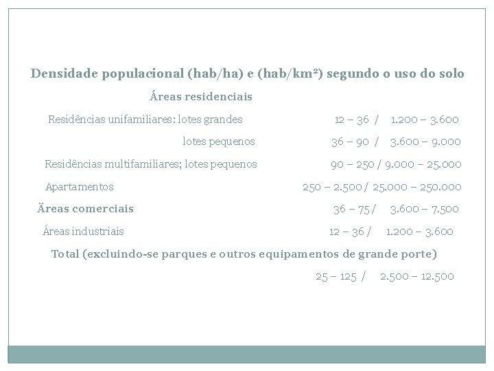 Densidade populacional (hab/ha) e (hab/km 2) segundo o uso do solo Áreas residenciais Residências