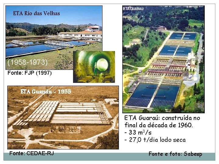 ETA Rio das Velhas (1958 -1973) Fonte: FJP (1997) ETA Guandu - 1955 ETA