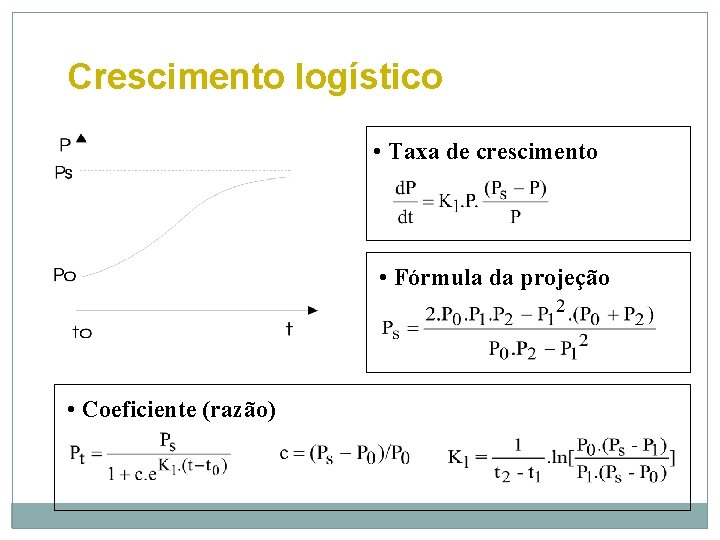 Crescimento logístico • Taxa de crescimento • Fórmula da projeção • Coeficiente (razão) 