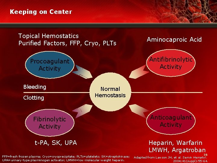 Keeping on Center Topical Hemostatics Purified Factors, FFP, Cryo, PLTs Antifibrinolytic Activity Procoagulant Activity