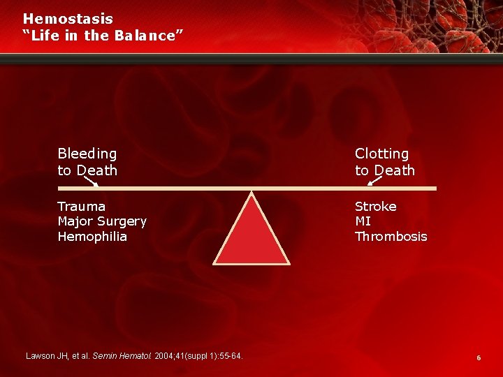 Hemostasis “Life in the Balance” Bleeding to Death Clotting to Death Trauma Major Surgery
