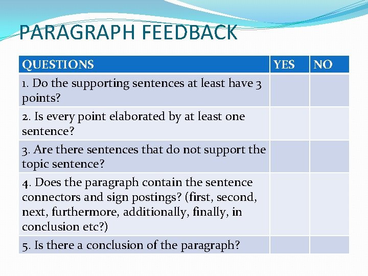 PARAGRAPH FEEDBACK QUESTIONS YES 1. Do the supporting sentences at least have 3 points?