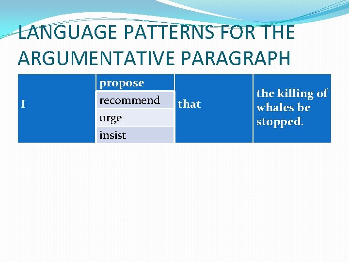 LANGUAGE PATTERNS FOR THE ARGUMENTATIVE PARAGRAPH I propose recommend urge insist that the killing