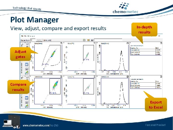 Plot Manager View, adjust, compare and export results In-depth results Adjust gates Compare results