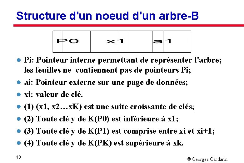 Structure d'un noeud d'un arbre-B l l l l 40 Pi: Pointeur interne permettant