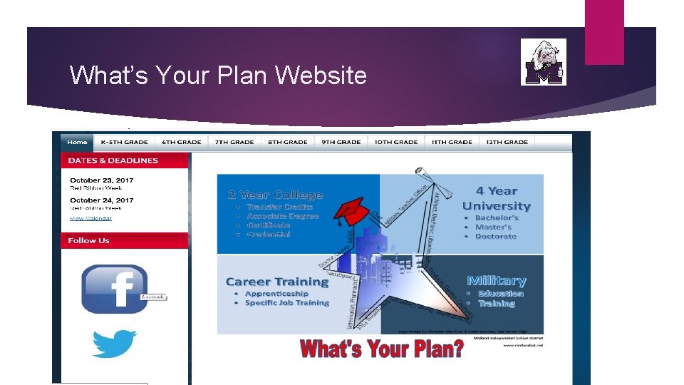 What’s Your Plan Website 