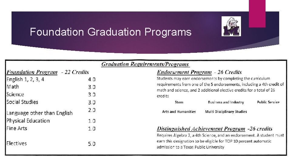 Foundation Graduation Programs 