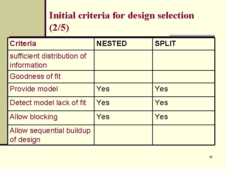 Initial criteria for design selection (2/5) Criteria NESTED SPLIT Provide model Yes Detect model