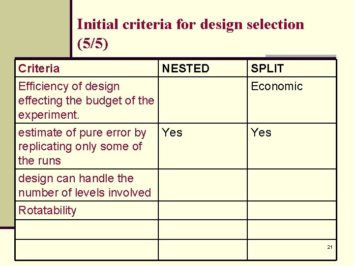 Initial criteria for design selection (5/5) Criteria NESTED Efficiency of design effecting the budget