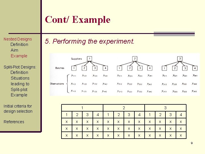 Cont/ Example Nested Designs Definition Aim Example 5. Performing the experiment. Split-Plot Designs: Definition