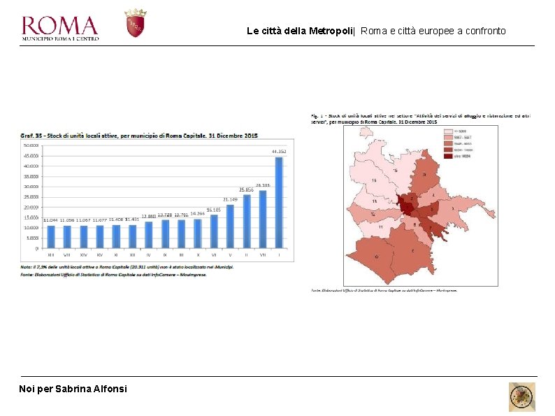 Le città della Metropoli| Roma e città europee a confronto Noi per Sabrina Alfonsi