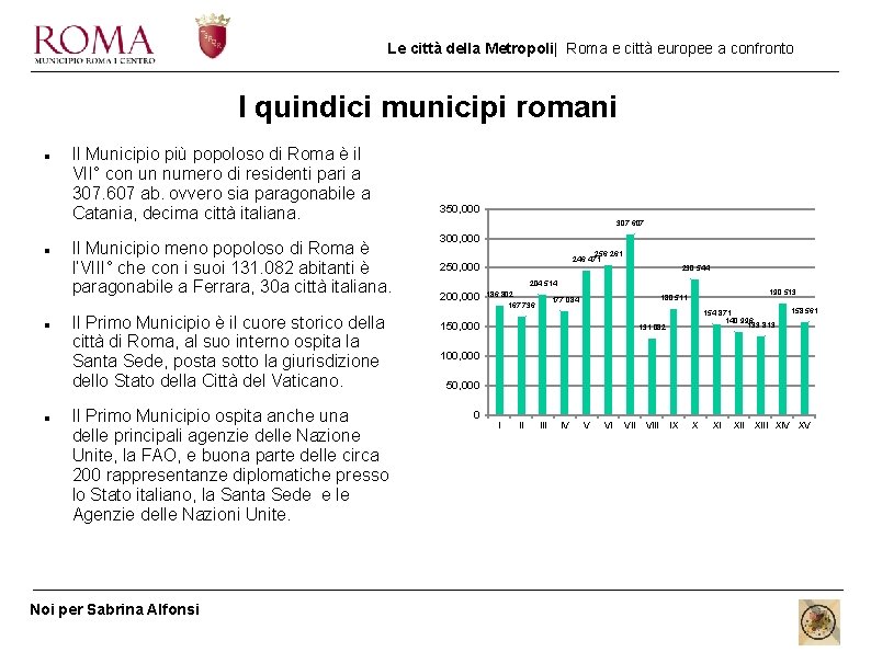 Le città della Metropoli| Roma e città europee a confronto I quindici municipi romani