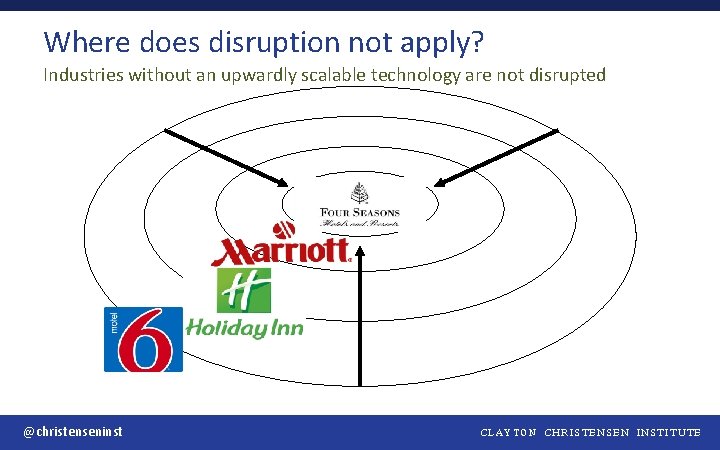 Where does disruption not apply? Industries without an upwardly scalable technology are not disrupted