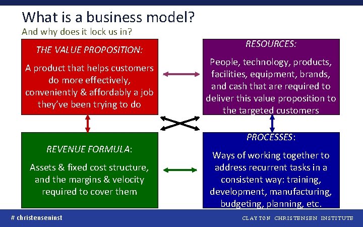 What is a business model? And why does it lock us in? THE VALUE