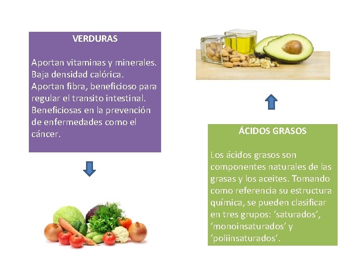 VERDURAS Aportan vitaminas y minerales. Baja densidad calórica. Aportan fibra, beneficioso para regular el