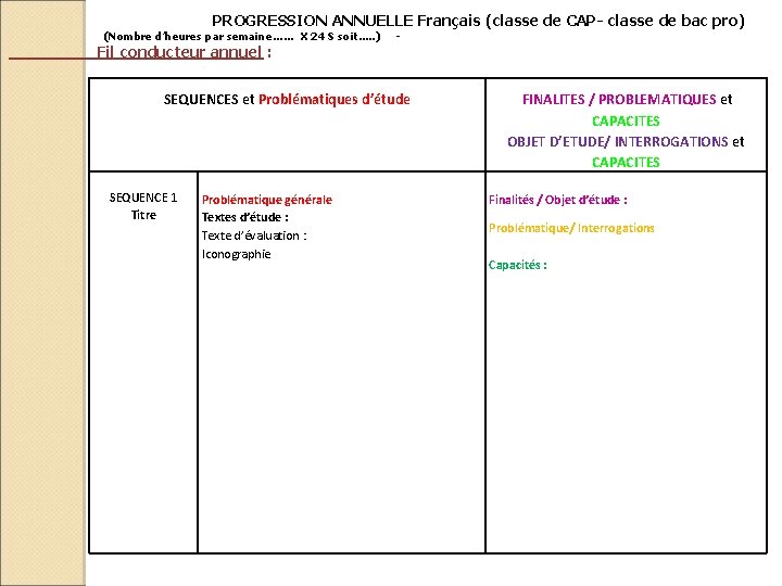 PROGRESSION ANNUELLE Français (classe de CAP- classe de bac pro) (Nombre d’heures par semaine……