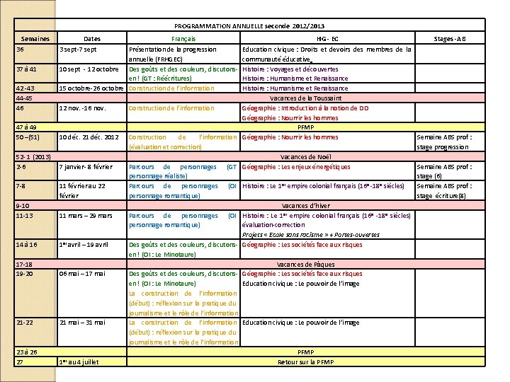 PROGRAMMATION ANNUELLE seconde 2012/2013 Semaines 36 37 à 41 42 -43 44 -45 46