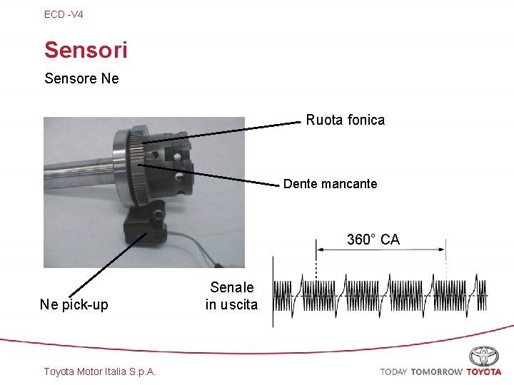 ECD -V 4 Sensori Sensore Ne Ruota fonica Dente mancante 360° CA Ne pick-up
