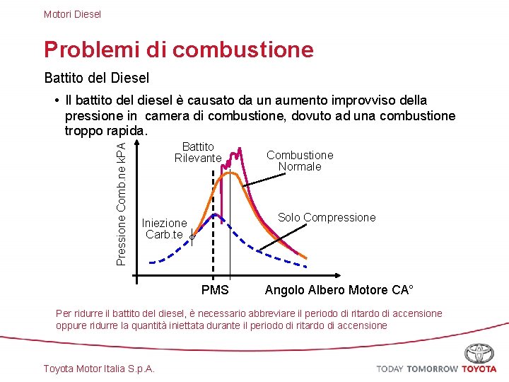 Motori Diesel Problemi di combustione Battito del Diesel Pressione Comb. ne k. PA •