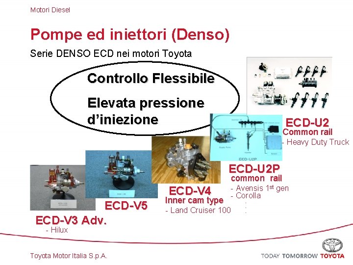 Motori Diesel Pompe ed iniettori (Denso) Serie DENSO ECD nei motori Toyota Controllo Flessibile