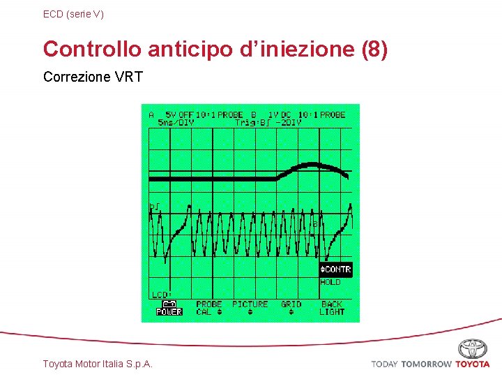 ECD (serie V) Controllo anticipo d’iniezione (8) Correzione VRT Toyota Motor Italia S. p.