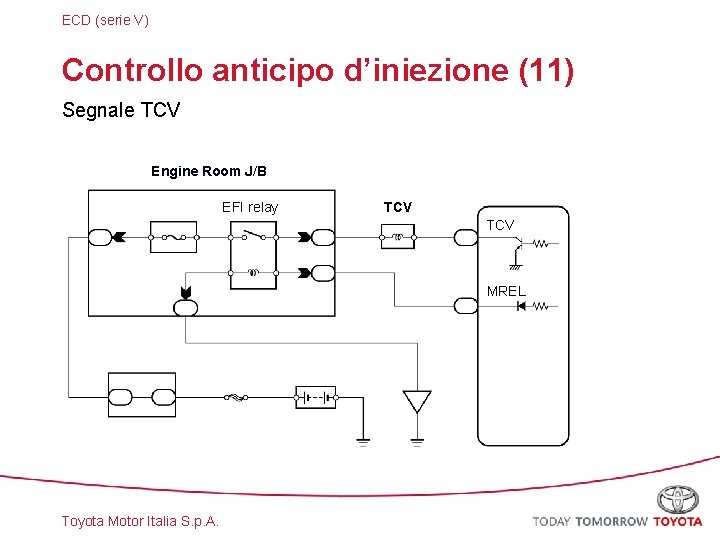 ECD (serie V) Controllo anticipo d’iniezione (11) Segnale TCV Engine Room J/B EFI relay
