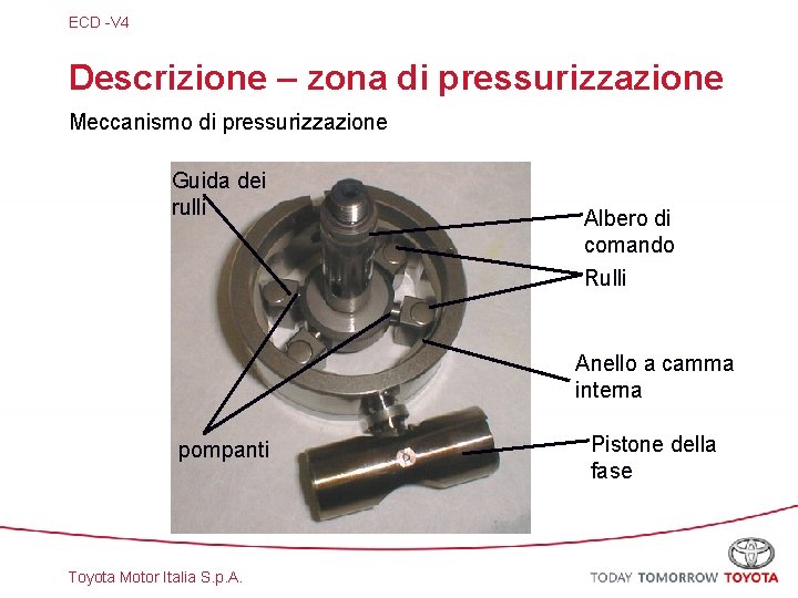 ECD -V 4 Descrizione – zona di pressurizzazione Meccanismo di pressurizzazione Guida dei rulli