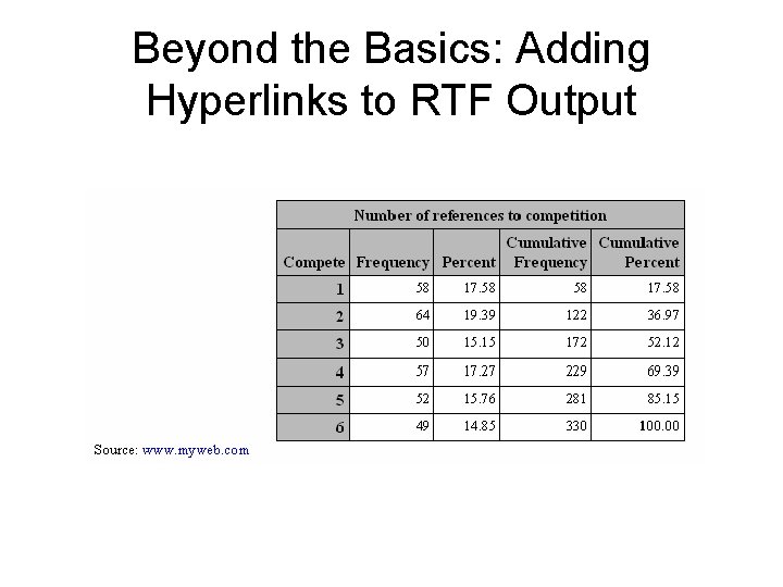 Beyond the Basics: Adding Hyperlinks to RTF Output 