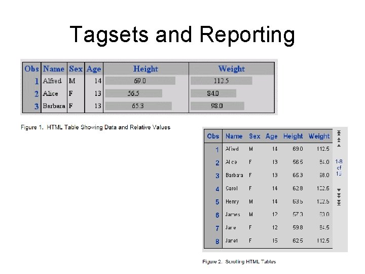 Tagsets and Reporting 