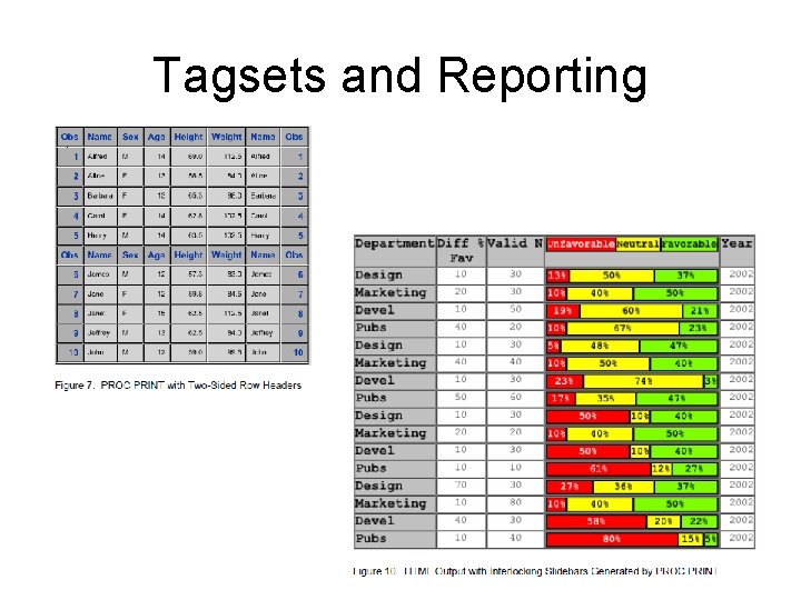 Tagsets and Reporting 