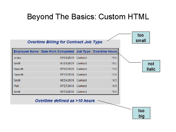 Beyond The Basics: Custom HTML too small not italic too big 